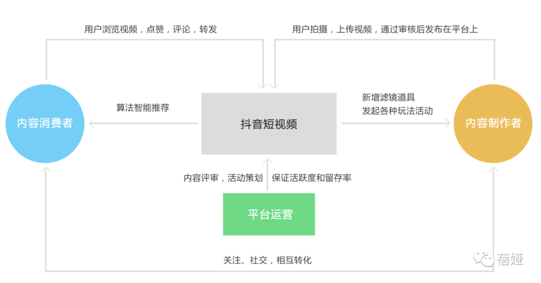 抖音特效教学_抖音特效开放平台下载_抖音怎么玩特效