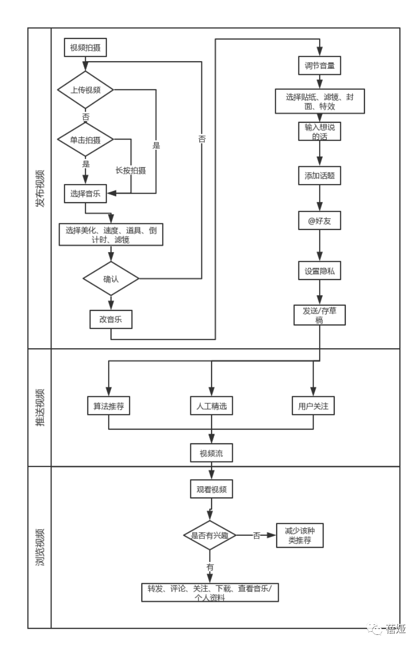抖音怎么玩特效_抖音特效开放平台下载_抖音特效教学