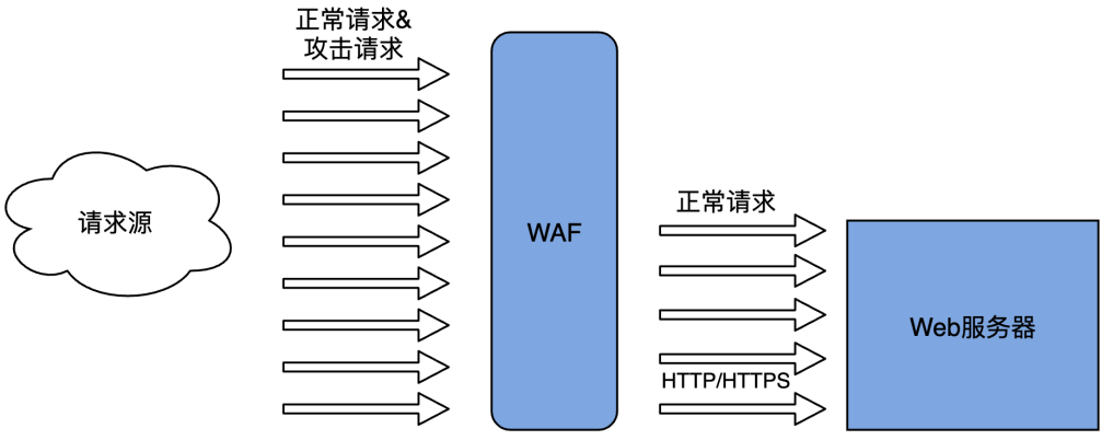 文章关联图片