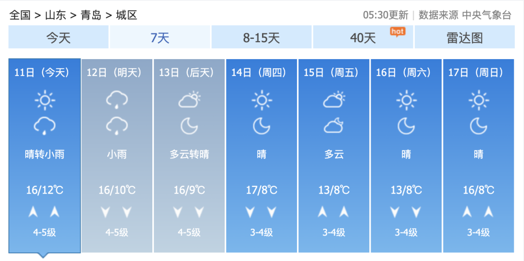 青岛今天的天气预报