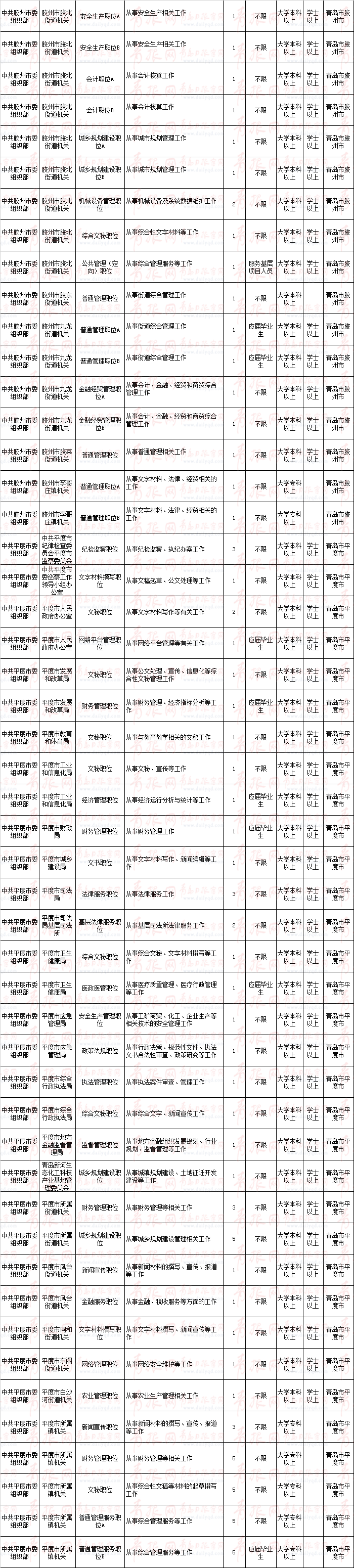 2014珠海公務員職位_青島公務員職位表_公務員招考職位