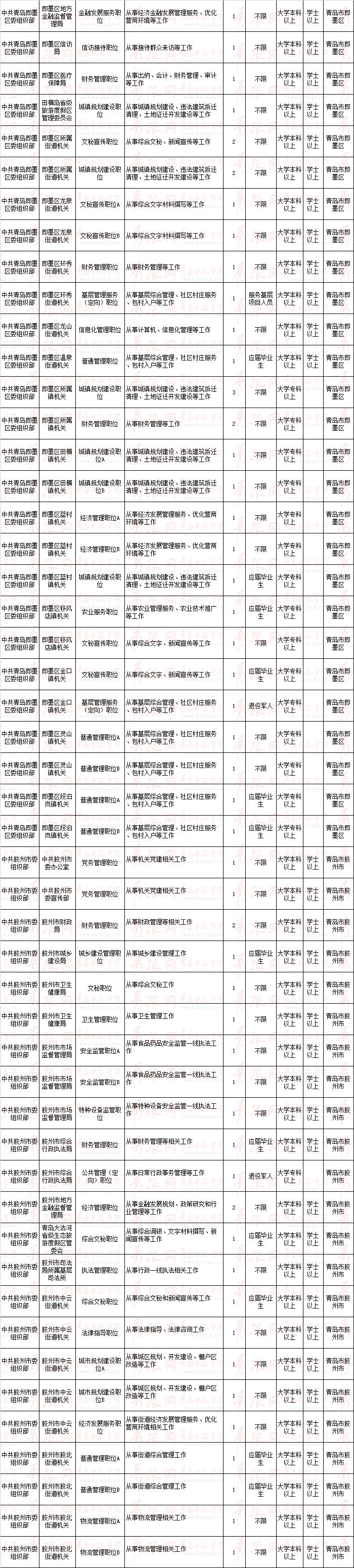 公務員招考職位_2014珠海公務員職位_青島公務員職位表