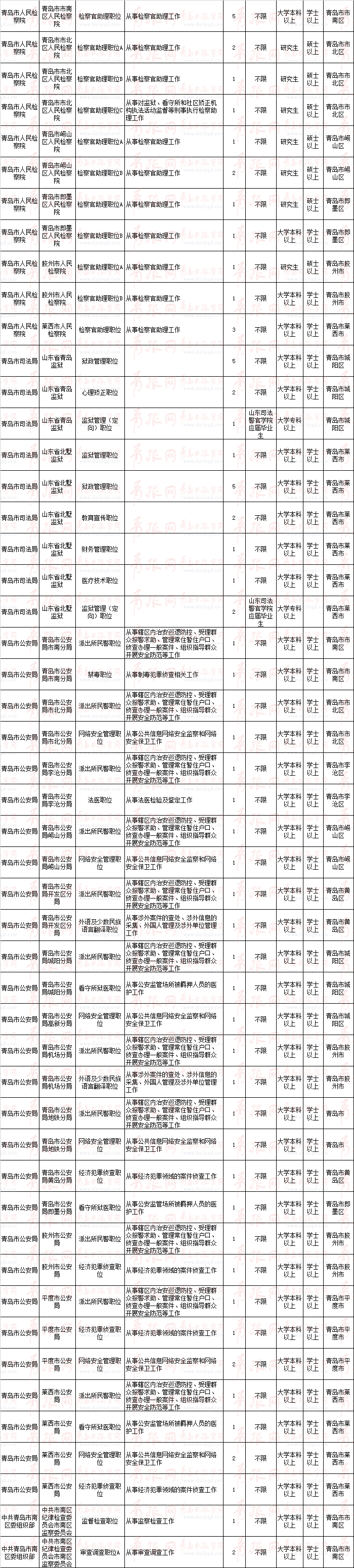 青岛公务员职位表_公务员招考职位_2014珠海公务员职位