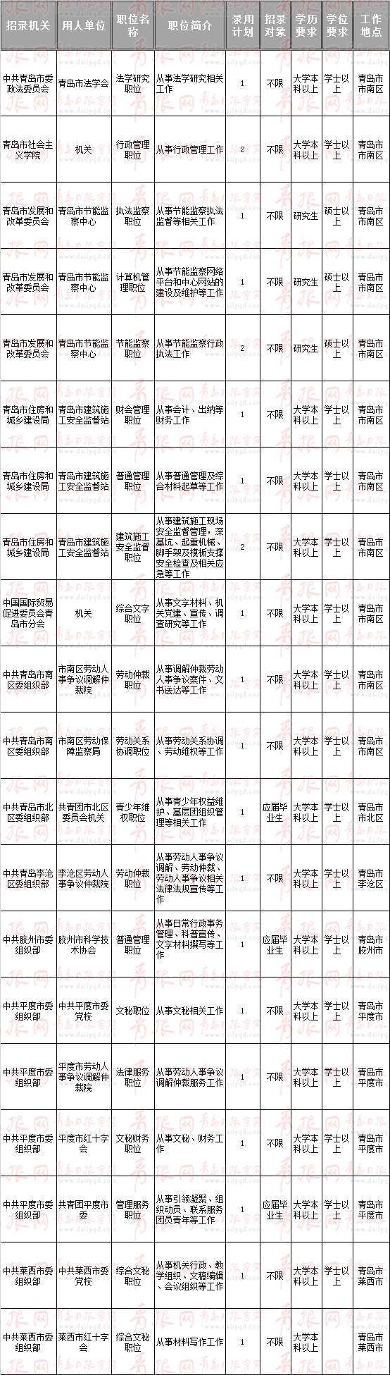 2014珠海公务员职位_公务员招考职位_青岛公务员职位表