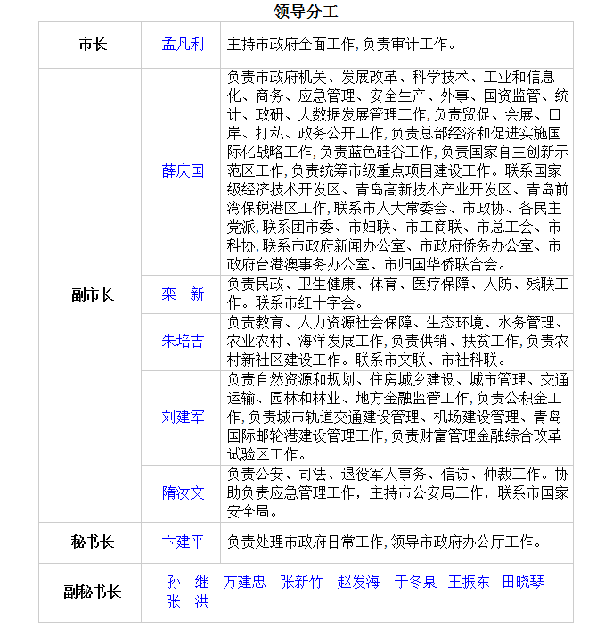 青岛市长、副市长最新分工公布！
