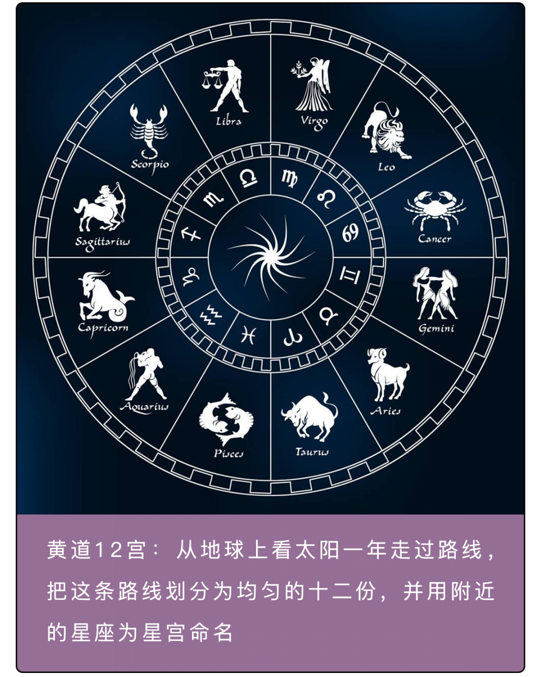 12 星座 黄道