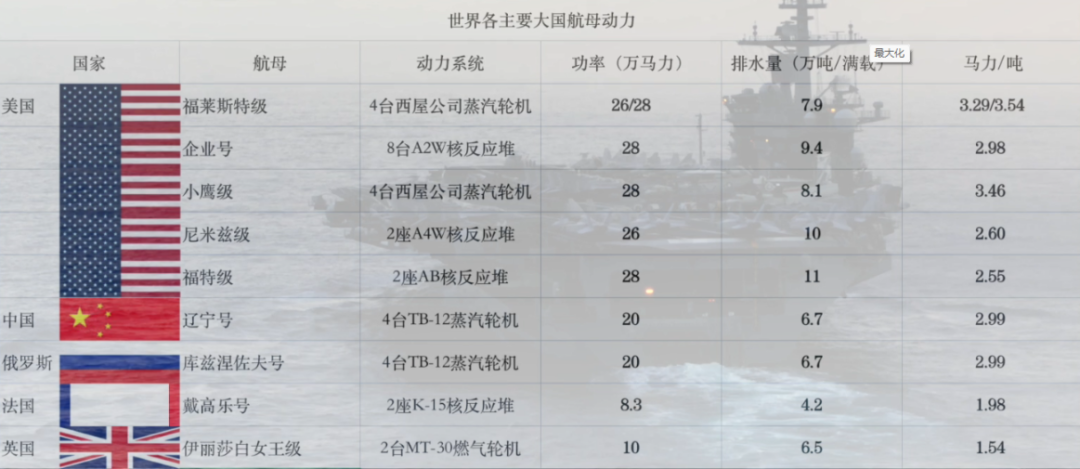 全解003型航空母舰！中国“首艘电磁弹射航母”究竟有多先进？的图10