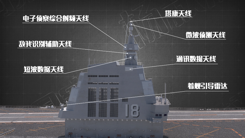 全解003型航空母舰！中国“首艘电磁弹射航母”究竟有多先进？的图30