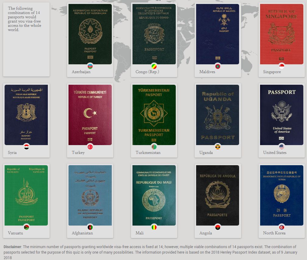 Passport index. Henley Passport. Henley Passport Index. Индекс паспортов Henley & partners. Паспорт индекс рейтинг.