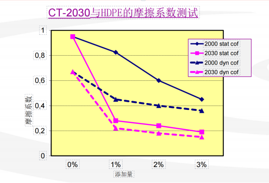 耐磨抗刮蠟乳液，推薦于啞光或半啞體系！