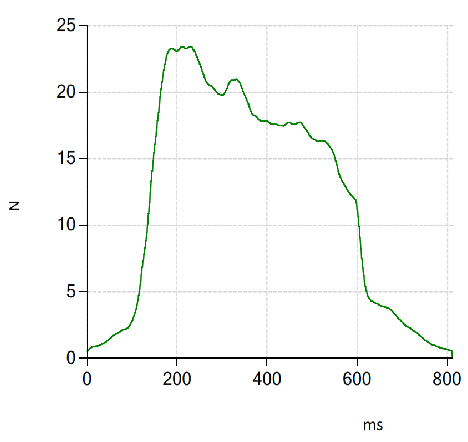 eaa乳液 低溫熱封 水性熱封膠
