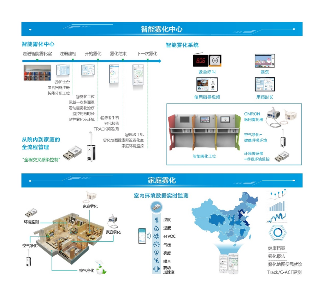 怎么进cmef会展会议预告｜5月上海CMEF来袭！欧姆龙邀您共筑慢病管理未来_https://www.jmylbn.com_新闻资讯_第9张