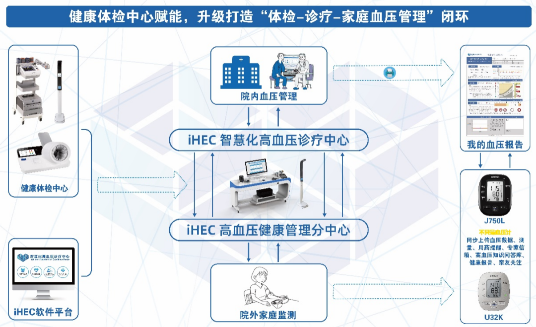 怎么进cmef会展会议预告｜5月上海CMEF来袭！欧姆龙邀您共筑慢病管理未来_https://www.jmylbn.com_新闻资讯_第7张
