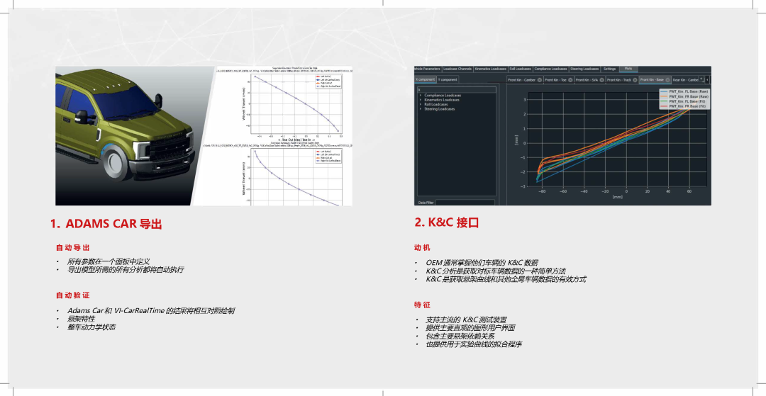 VI-CarRealTime 新部署 | Brembo與VI-grade達(dá)成合作的圖5