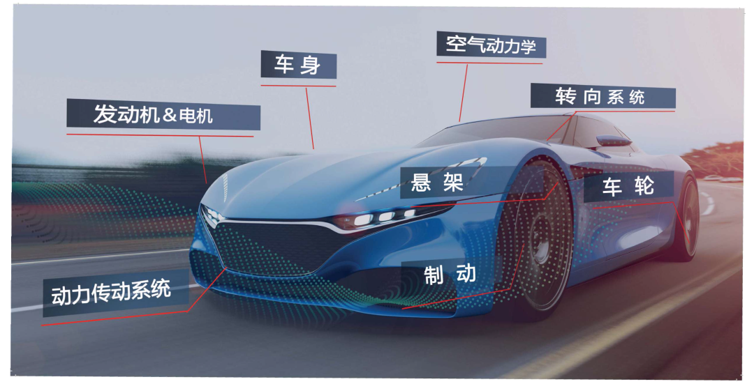VI-CarRealTime 新部署 | Brembo與VI-grade達(dá)成合作的圖7