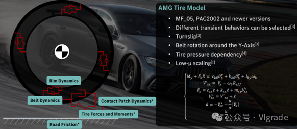 梅賽德斯-AMG使用VI-CarRealTime開發(fā)其控制系統(tǒng)的圖5