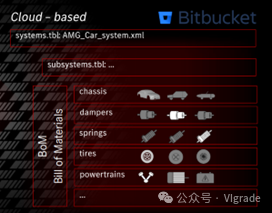 梅賽德斯-AMG使用VI-CarRealTime開發(fā)其控制系統(tǒng)的圖3