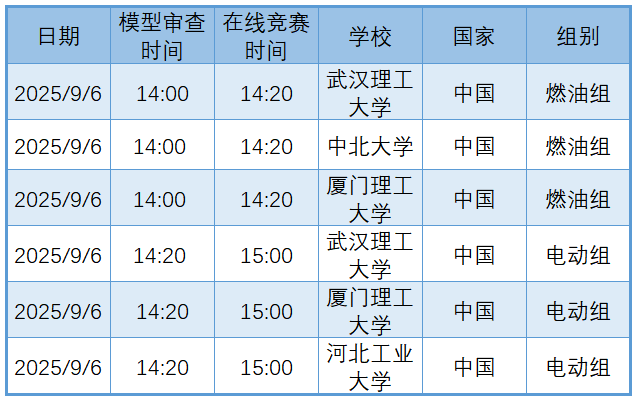 VI-GRADE 2025 全球大學生虛擬方程式大賽-中國站線上賽直播預告的圖4