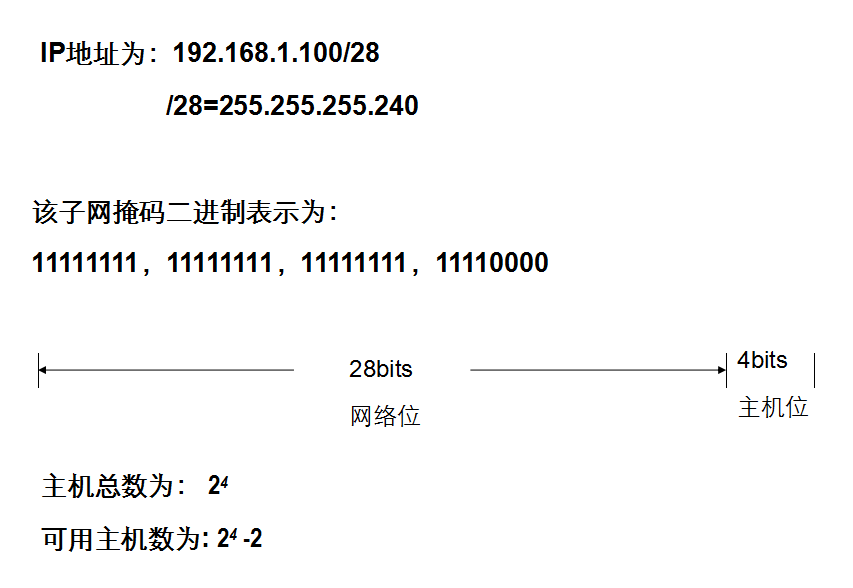 ip地址子网掩码主机地址_ip地址和子网掩码_ip地址子码掩码