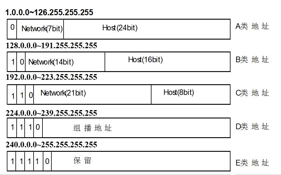 ip地址子网掩码主机地址_ip地址子码掩码_ip地址和子网掩码