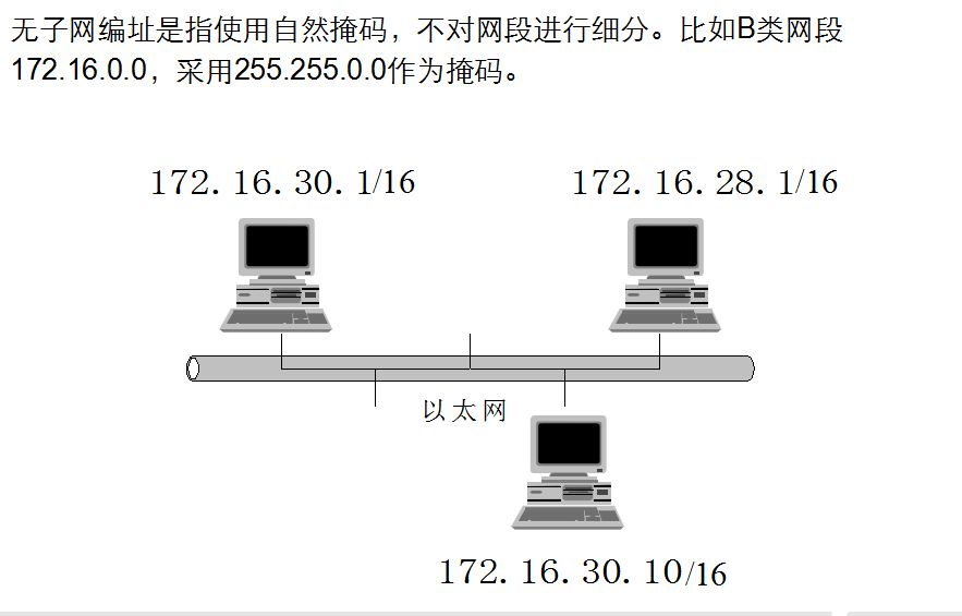 ip地址和子网掩码_ip地址子网掩码主机地址_ip地址子码掩码