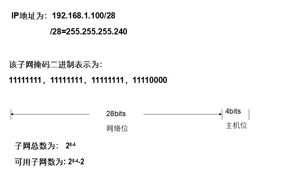 ip地址子码掩码_ip地址子网掩码主机地址_ip地址和子网掩码