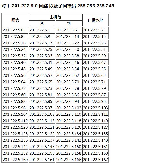 ip地址子码掩码_ip地址和子网掩码_ip地址子网掩码主机地址