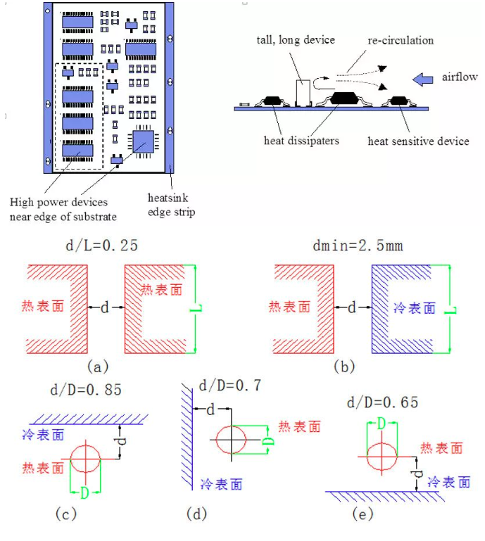 PCB散熱的10種方法！的圖6