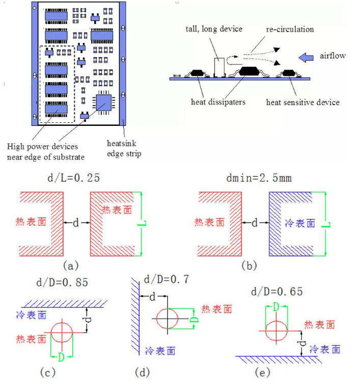 10种简单实用的PCB散热方法的图6