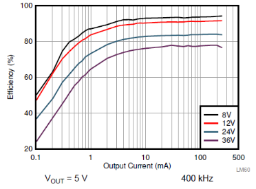 【经验分享】完成电源模块的设计后，需要如何测量？的图19