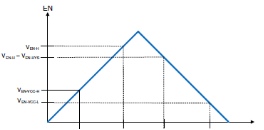 【经验分享】完成电源模块的设计后，需要如何测量？的图5
