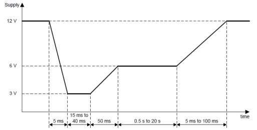 【经验分享】完成电源模块的设计后，需要如何测量？的图2