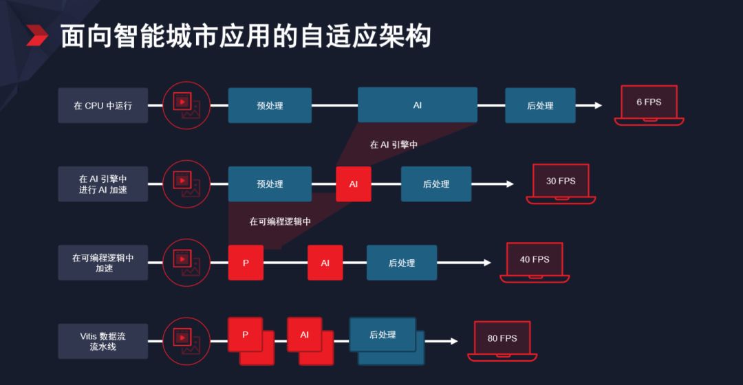 ios android开发哪个难_vr开发用语言难吗_对日软件开发难吗