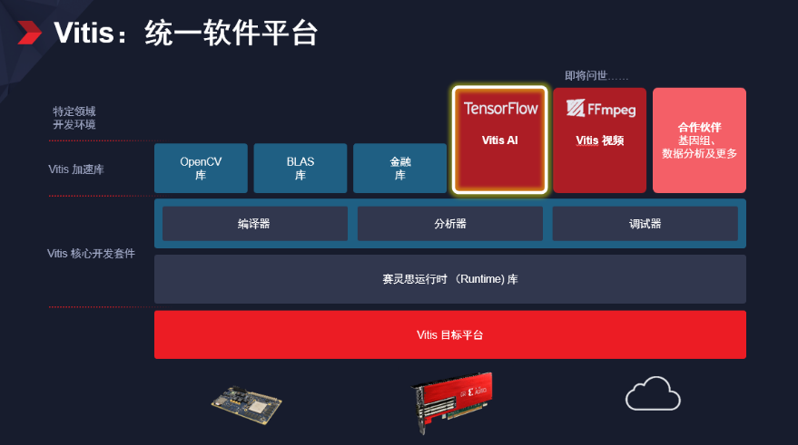 vr开发用语言难吗_对日软件开发难吗_ios android开发哪个难