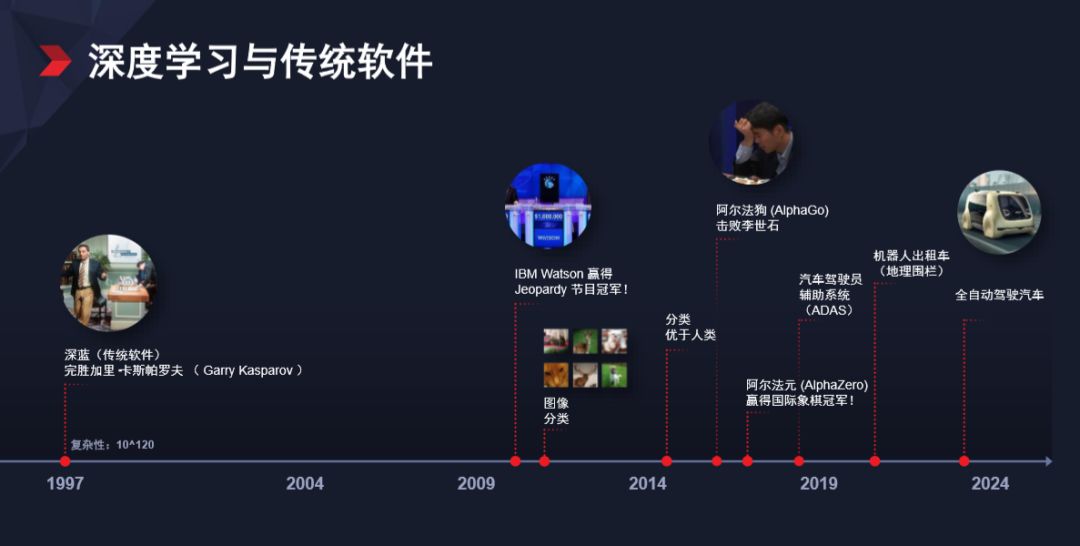 ios android开发哪个难_vr开发用语言难吗_对日软件开发难吗