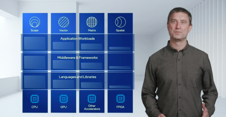 关注 | 看懂芯片巨头们的新战场：你需要了解什么是真正的XPU的图1