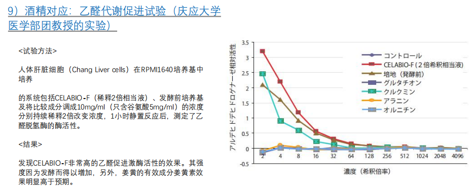 红杉健康小课堂(第6期)——SOD与饮酒 红杉健康小课堂(第6期)——SOD与饮酒
