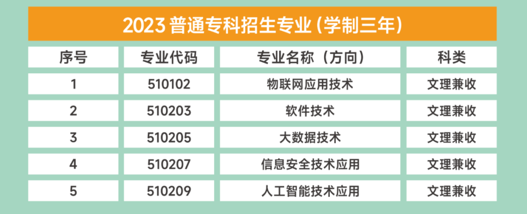 郑州职业技术学院学院学工系统_郑州职业技术学院系别_郑州职业学院