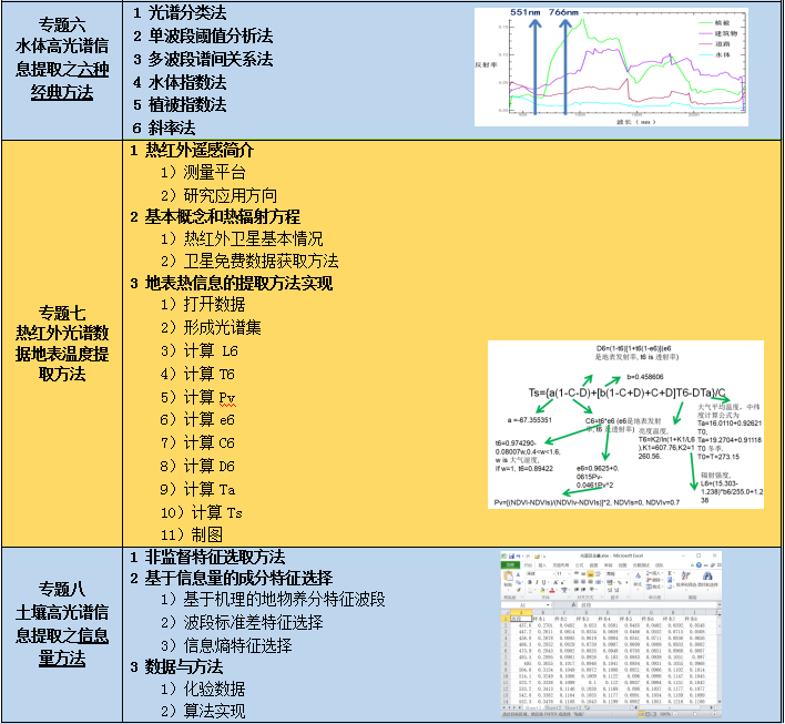 减振器外特性的理论与半经验建模及软件开发_金融理论建模 pdf_恋爱经验少的女生特性