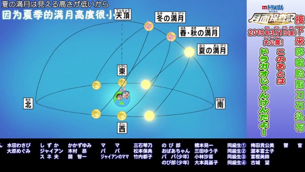 看 哆啦a梦 水田山葵版 我们能学到哪些知识 其一 角徵音 微信公众号文章阅读 Wemp