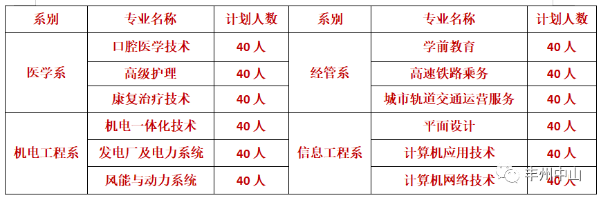 內蒙古豐州職業學院_內蒙古職業技術學院電話_內蒙古職業學院怎么樣