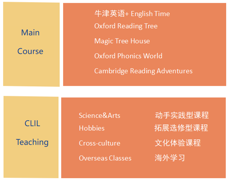 clil教学| 在语境中学习，在生活中输出