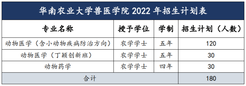 有哪些专业不学不知道一学不吱声