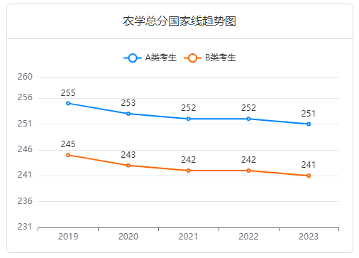 有哪些专业不学不知道一学不吱声