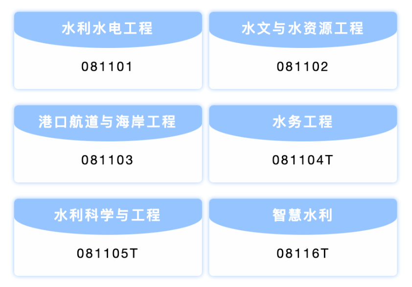 有哪些专业不学不知道一学不吱声