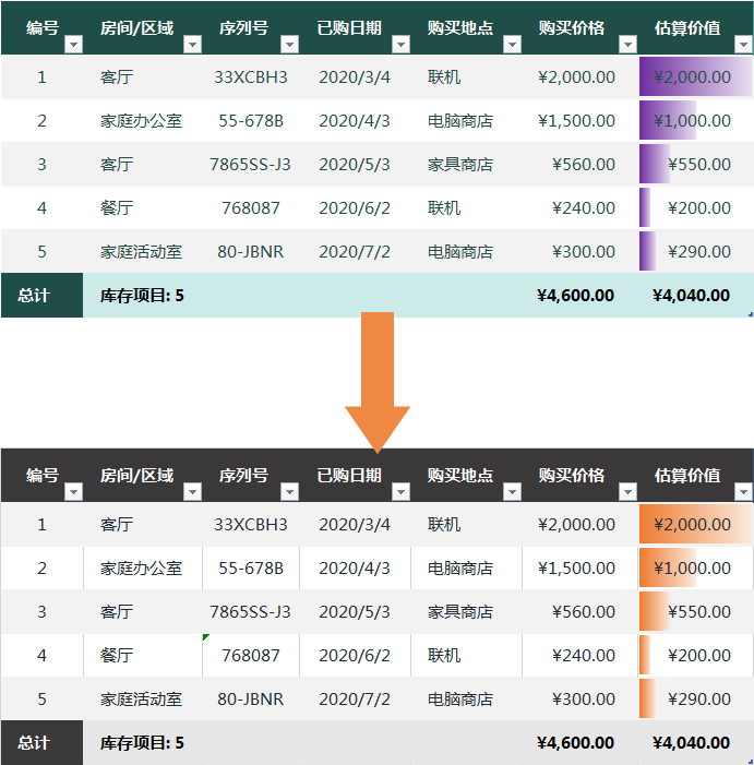 word如何复制整个表格_word怎么复制整个页面_xcopy 复制整个文件夹