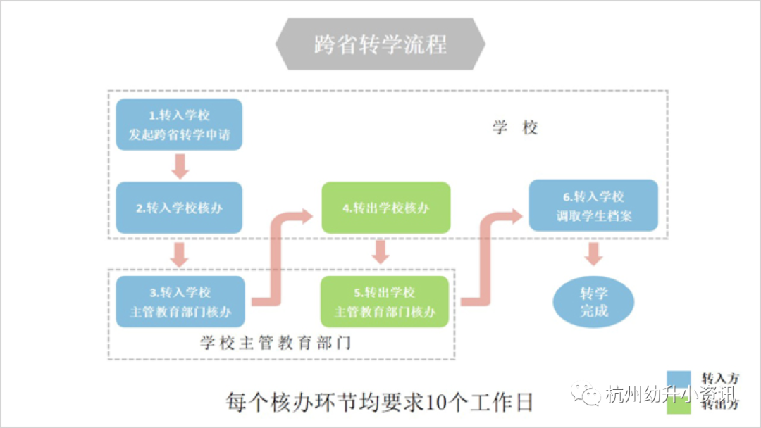 ������ôתѧ