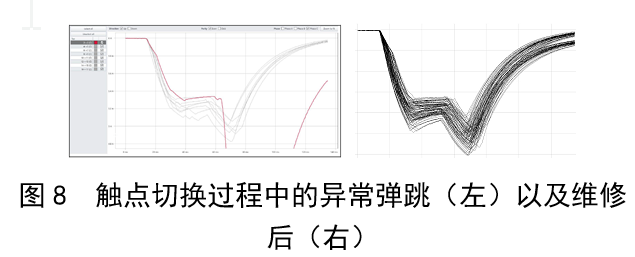 【技术】变压器有载分接开关状态的现场测量与分析的图8
