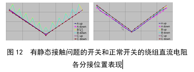 【技术】变压器有载分接开关状态的现场测量与分析的图12