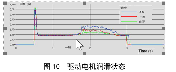 【技术】变压器有载分接开关状态的现场测量与分析的图10